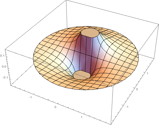 Laplace